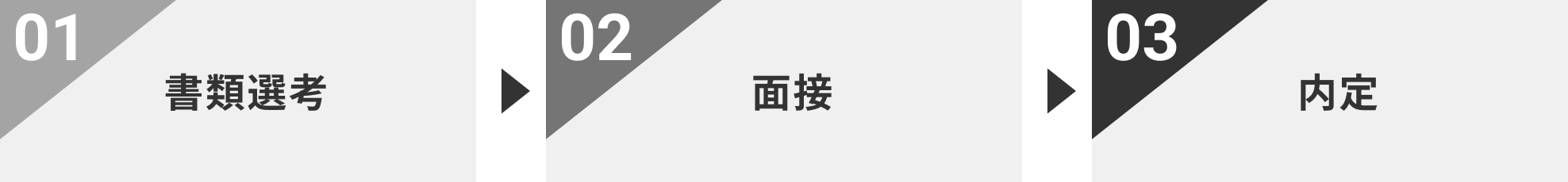 採用フロー