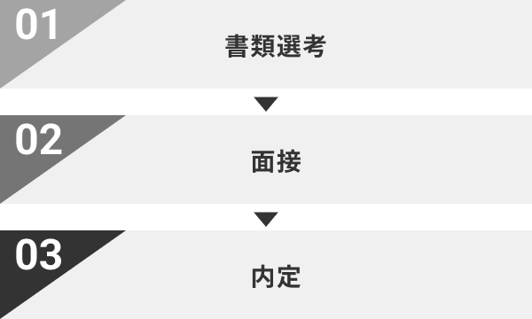 採用フロー