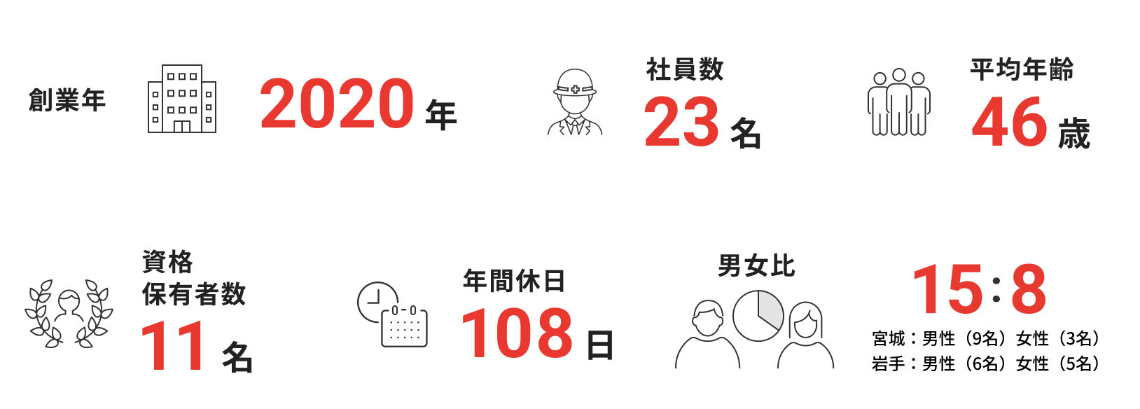 数字で見るRS