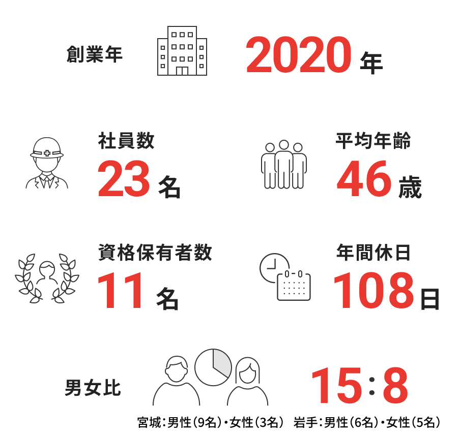 数字で見るRS