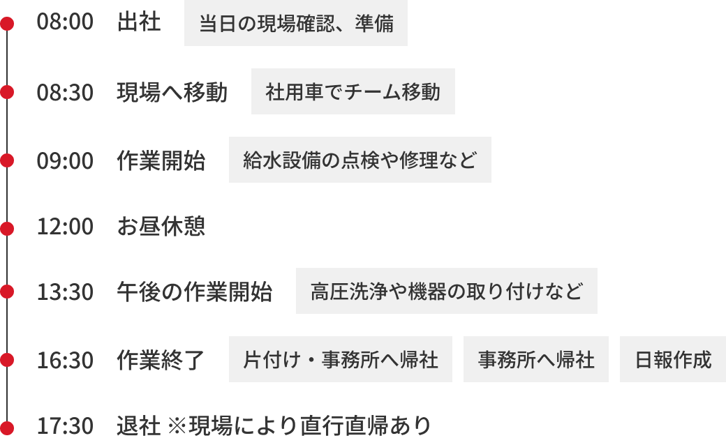 1日の流れ